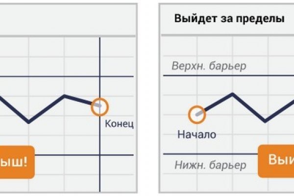 Kraken маркетплейс как зайти