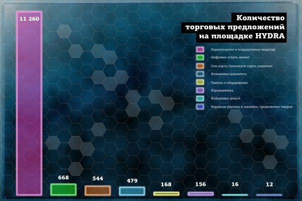 Кракен сайт зеркало рабочее