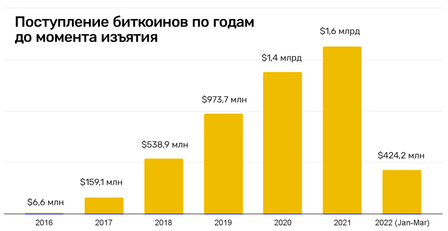 Kraken пользователь не найден при входе